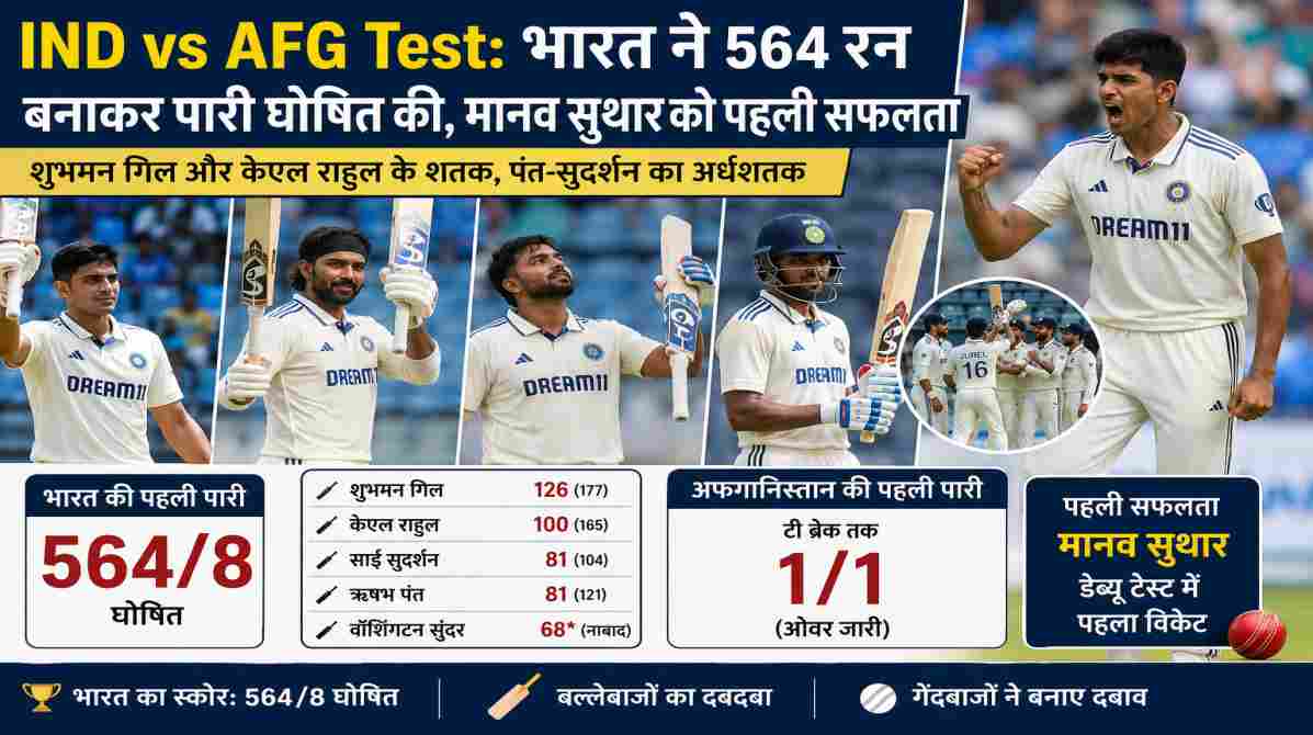 IND vs AFG Test | भारत ने 564 रन बनाकर अफगानिस्तान पर बनाया दबाव, मानव सुथार को पहली सफलता