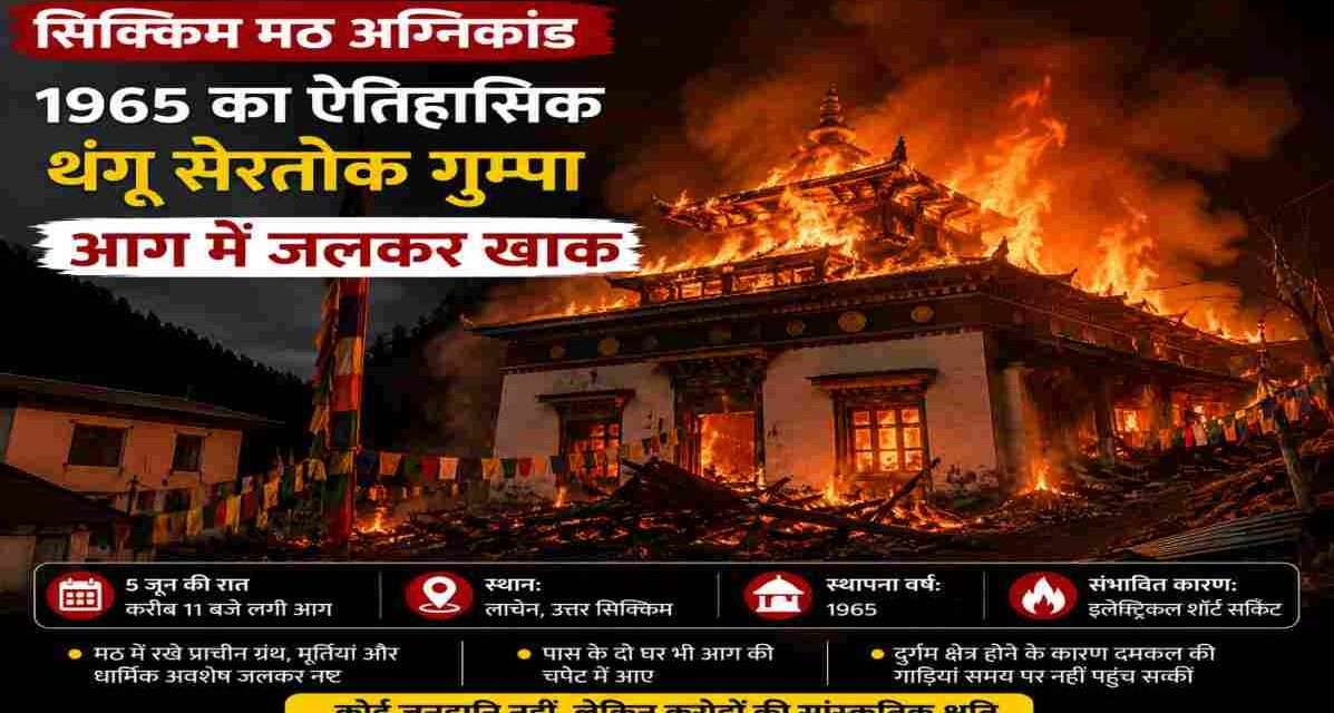 सिक्किम के लाचेन क्षेत्र में स्थित 1965 में बना थंगू सेरतोक गुम्पा भीषण आग में नष्ट हो गया। आग में धार्मिक ग्रंथ, मूर्तियां और सांस्कृतिक धरोहरें जल गईं।सिक्किम के लाचेन क्षेत्र में स्थित 1965 में बना थंगू सेरतोक गुम्पा भीषण आग में नष्ट हो गया। आग में धार्मिक ग्रंथ, मूर्तियां और सांस्कृतिक धरोहरें जल गईं।