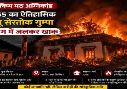 सिक्किम के लाचेन क्षेत्र में स्थित 1965 में बना थंगू सेरतोक गुम्पा भीषण आग में नष्ट हो गया। आग में धार्मिक ग्रंथ, मूर्तियां और सांस्कृतिक धरोहरें जल गईं।सिक्किम के लाचेन क्षेत्र में स्थित 1965 में बना थंगू सेरतोक गुम्पा भीषण आग में नष्ट हो गया। आग में धार्मिक ग्रंथ, मूर्तियां और सांस्कृतिक धरोहरें जल गईं।