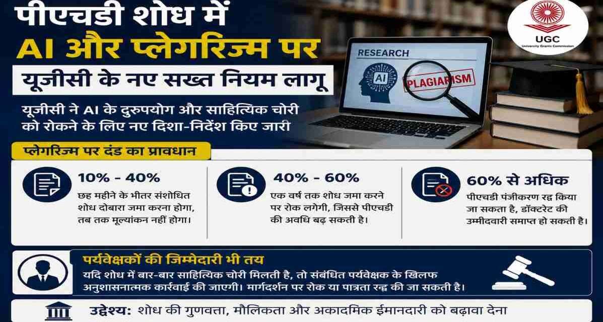 भारतीय विश्वविद्यालय में शोध कार्य करते हुए पीएचडी छात्र, लैपटॉप पर रिसर्च डॉक्यूमेंट, AI और प्लेगरिज्म जांच का शैक्षणिक माहौल, UGC AI Research Rules का प्रतीकात्मक दृश्य।