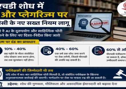 भारतीय विश्वविद्यालय में शोध कार्य करते हुए पीएचडी छात्र, लैपटॉप पर रिसर्च डॉक्यूमेंट, AI और प्लेगरिज्म जांच का शैक्षणिक माहौल, UGC AI Research Rules का प्रतीकात्मक दृश्य।