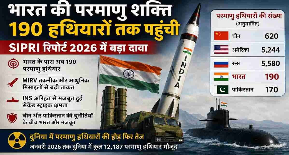 SIPRI Report 2026 highlighting India's nuclear strength, Agni missiles, MIRV technology, and INS Arihant submarine strengthening strategic defense capability.