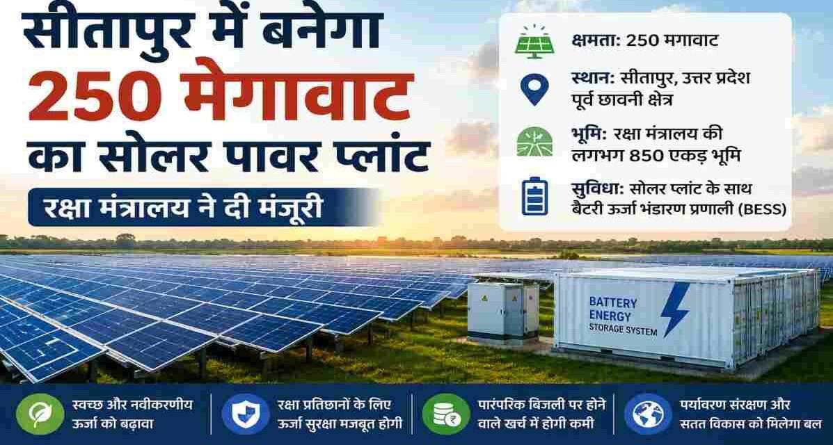 उत्तर प्रदेश के सीतापुर में रक्षा मंत्रालय की 850 एकड़ भूमि पर विकसित होने वाली 250 मेगावाट सौर ऊर्जा परियोजना का सांकेतिक दृश्य।