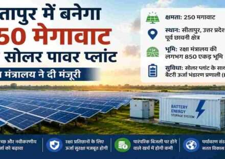 उत्तर प्रदेश के सीतापुर में रक्षा मंत्रालय की 850 एकड़ भूमि पर विकसित होने वाली 250 मेगावाट सौर ऊर्जा परियोजना का सांकेतिक दृश्य।