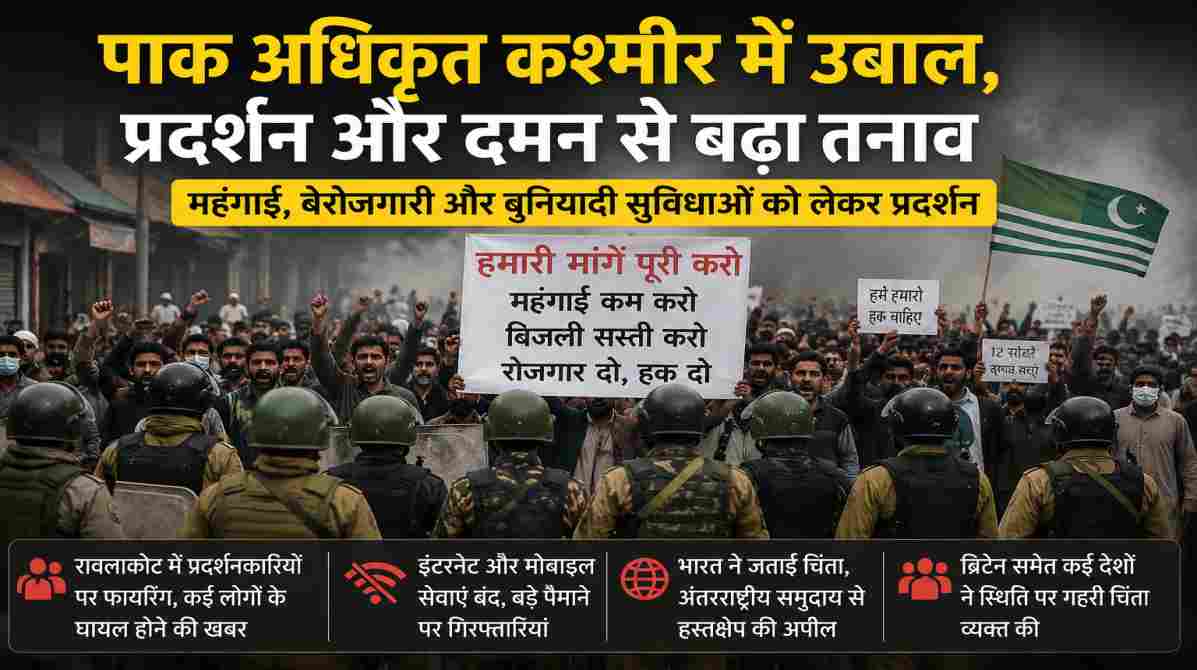 POK Crisis News | पाक अधिकृत कश्मीर में बढ़ा तनाव, भारत ने उठाई आवाज