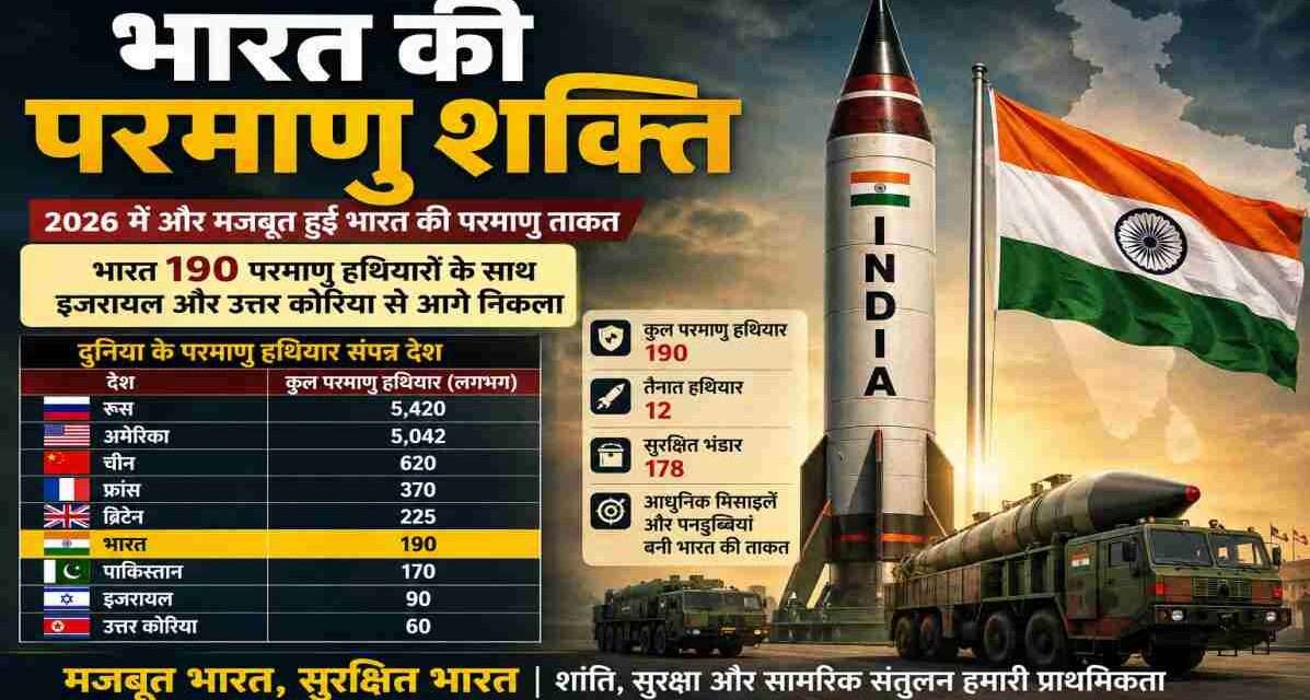 भारत के राष्ट्रीय ध्वज के साथ परमाणु मिसाइल प्रणाली का प्रतीकात्मक दृश्य, जो भारत की परमाणु शक्ति, रक्षा क्षमता और रणनीतिक सुरक्षा को दर्शाता है।