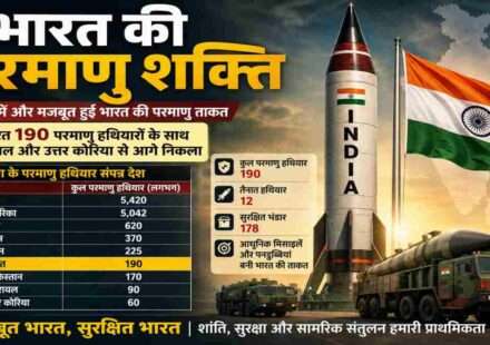 भारत के राष्ट्रीय ध्वज के साथ परमाणु मिसाइल प्रणाली का प्रतीकात्मक दृश्य, जो भारत की परमाणु शक्ति, रक्षा क्षमता और रणनीतिक सुरक्षा को दर्शाता है।