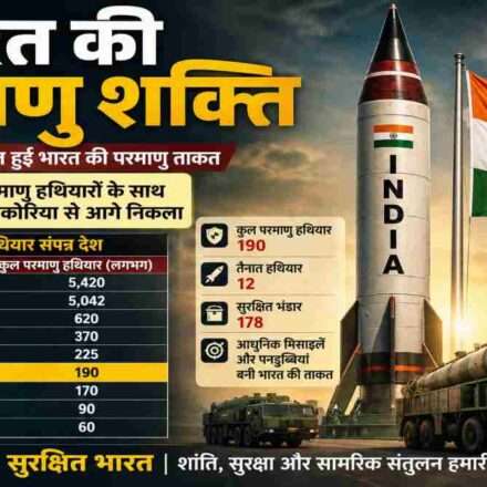 भारत के राष्ट्रीय ध्वज के साथ परमाणु मिसाइल प्रणाली का प्रतीकात्मक दृश्य, जो भारत की परमाणु शक्ति, रक्षा क्षमता और रणनीतिक सुरक्षा को दर्शाता है।
