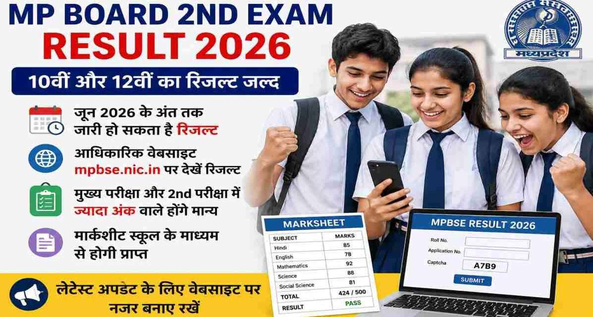 MP Board 2nd Exam Result 2026 से जुड़ी प्रतीकात्मक तस्वीर, जिसमें छात्र ऑनलाइन रिजल्ट और मार्कशीट चेक करते हुए दिखाई दे रहे हैं।
