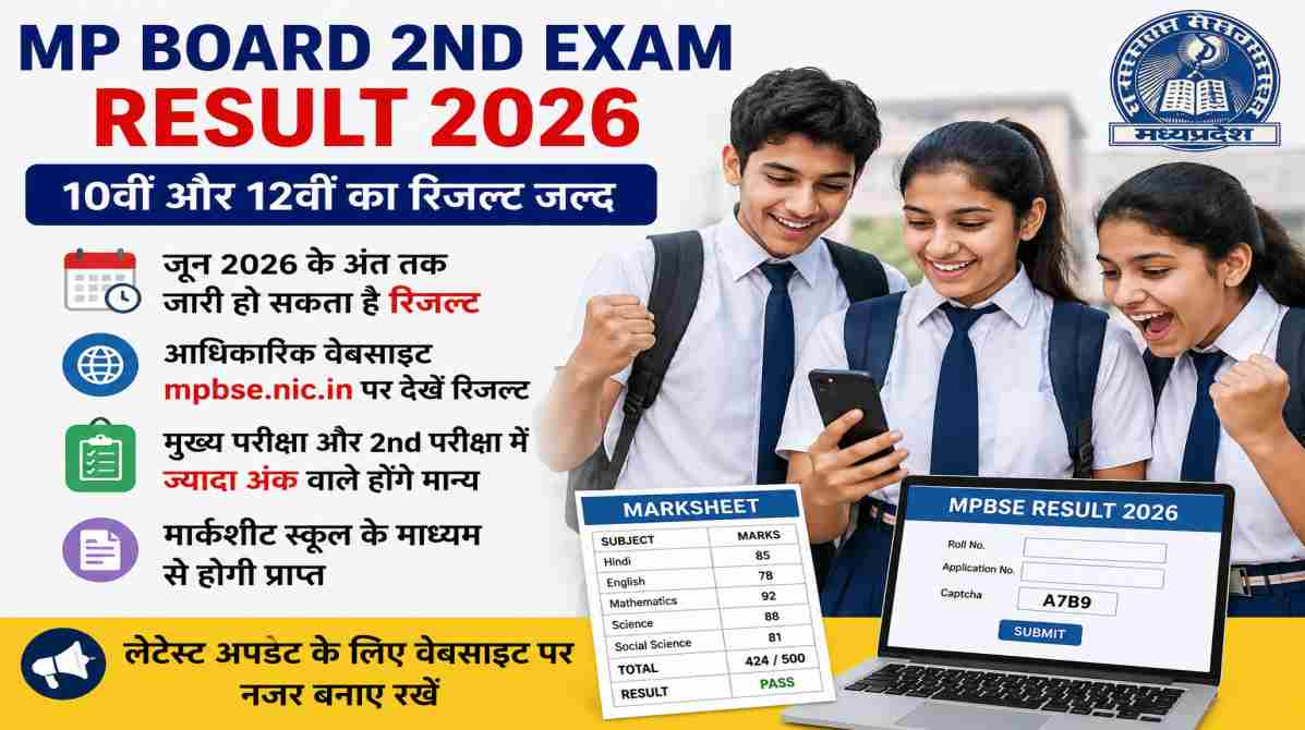 MP Board 2nd Exam Result 2026 | 10वीं-12वीं छात्रों का इंतजार जल्द हो सकता है खत्म