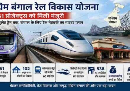 रेलवे ट्रैक, आधुनिक स्टेशन, कोलकाता मेट्रो और बुलेट ट्रेन को दर्शाती तस्वीर, जो पश्चिम बंगाल रेल विकास योजना के बड़े इंफ्रास्ट्रक्चर विकास को प्रदर्शित करती है।
