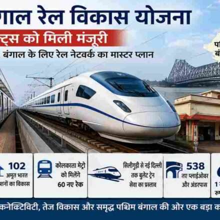 रेलवे ट्रैक, आधुनिक स्टेशन, कोलकाता मेट्रो और बुलेट ट्रेन को दर्शाती तस्वीर, जो पश्चिम बंगाल रेल विकास योजना के बड़े इंफ्रास्ट्रक्चर विकास को प्रदर्शित करती है।